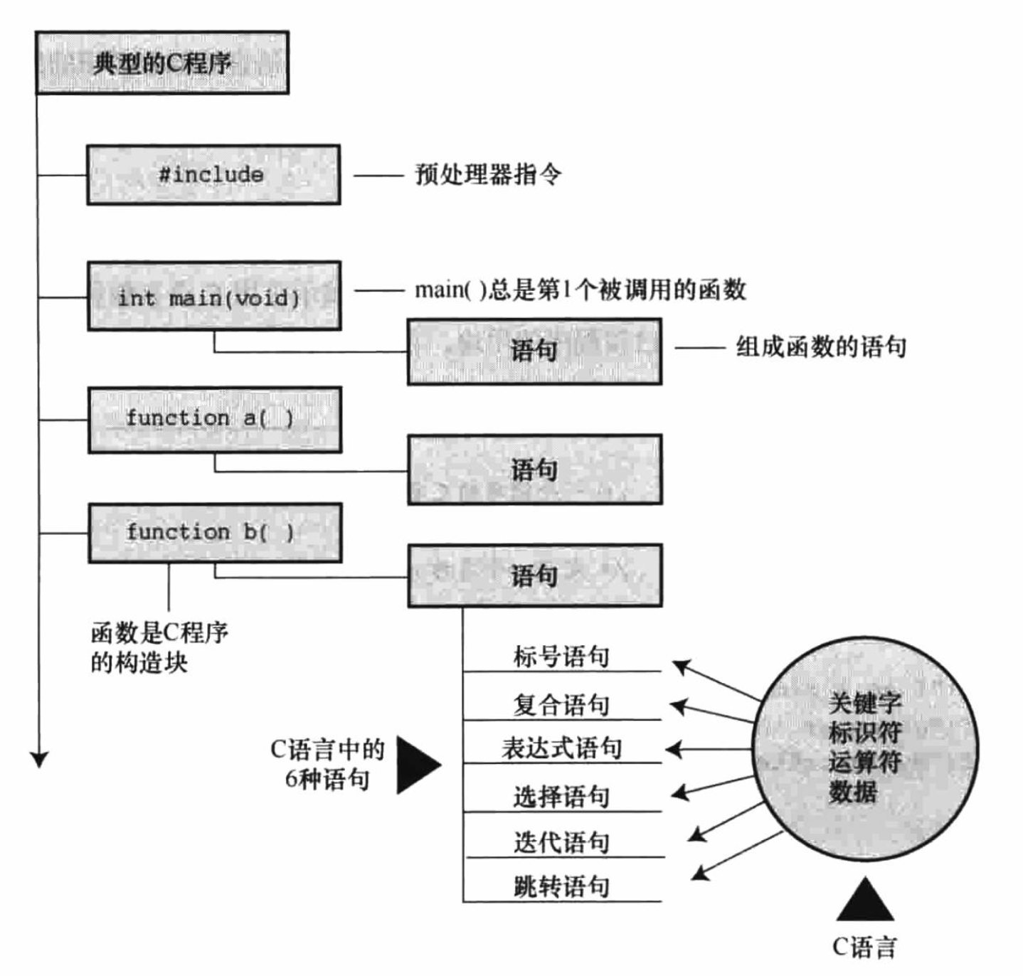 第2 章C语言概述- 程序员小何同学